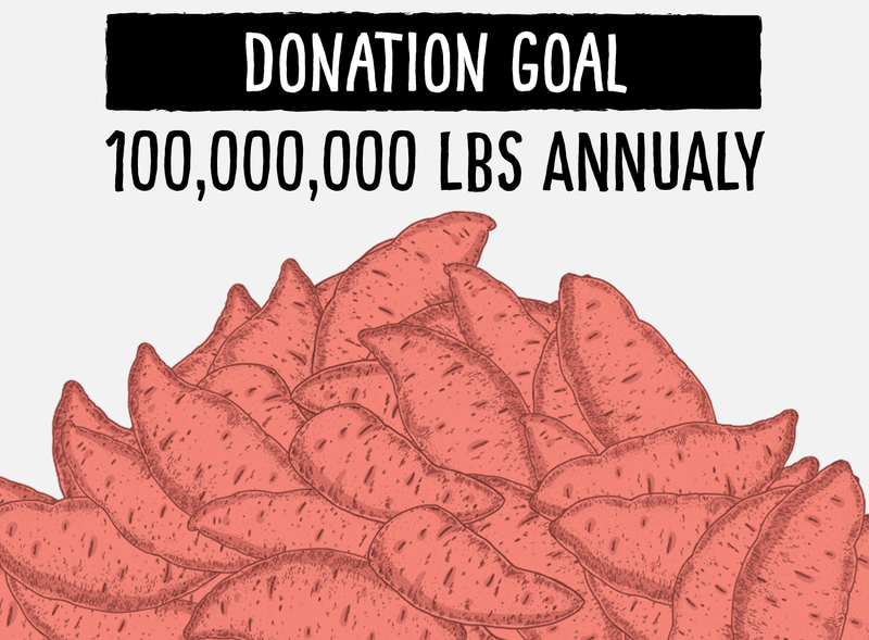 Roots Farm Fresh aims for 100 million pounds of sweet potatoes donated annually.